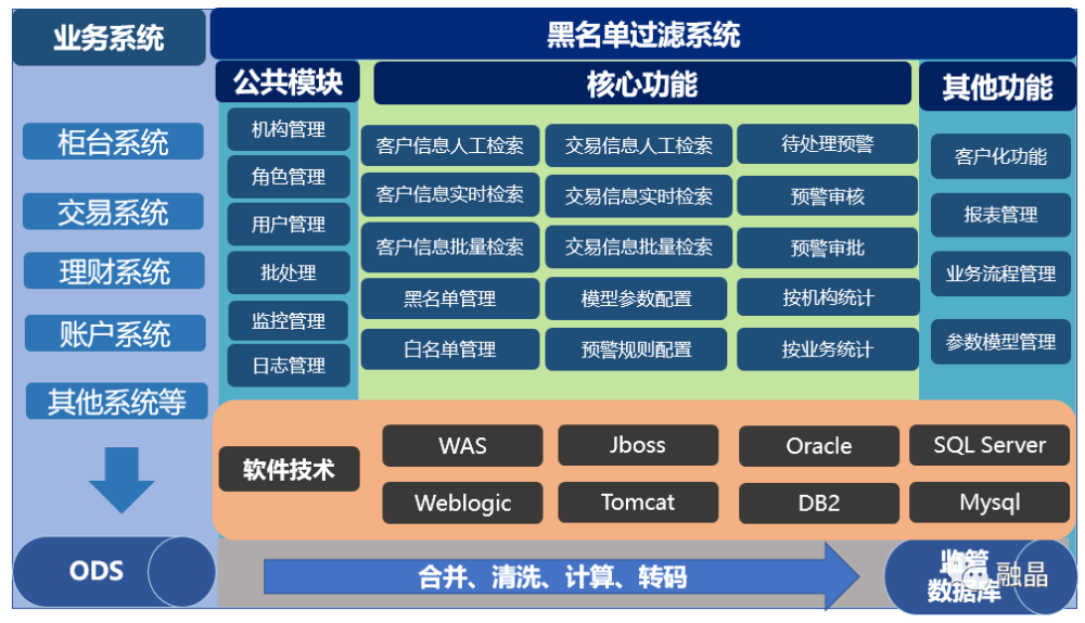 支付分账_分账付费账户什么意思_分账付费账户