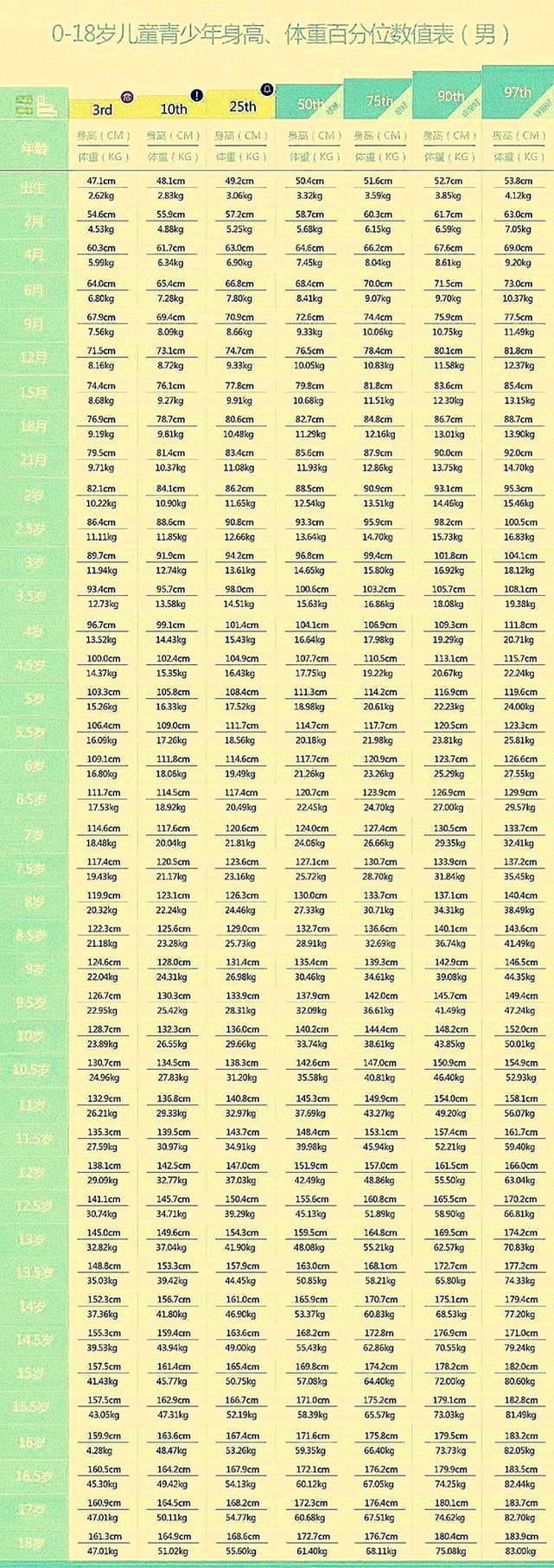 最新版 儿童身高标准 发布 6岁1米2才合格 你家孩子掉队了没 孩子 身高