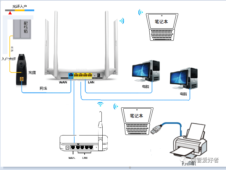 Win10系统不同网段的电脑怎么共享打印机 腾讯新闻