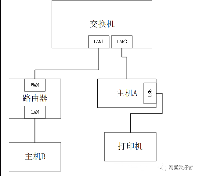 用命令行設(shè)置打印機共享_愛默生打印水晶膠片怎么設(shè)置打印_針式機設(shè)置打印頁面