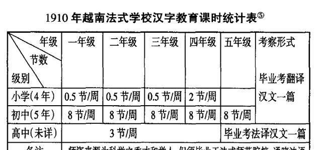 胡志明精通汉语 为什么在建立越南之后不久 便废除了汉字 腾讯新闻