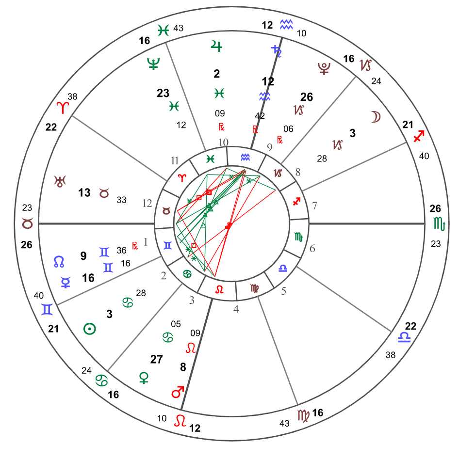 2021年重点星象表——新月,满月_腾讯新闻