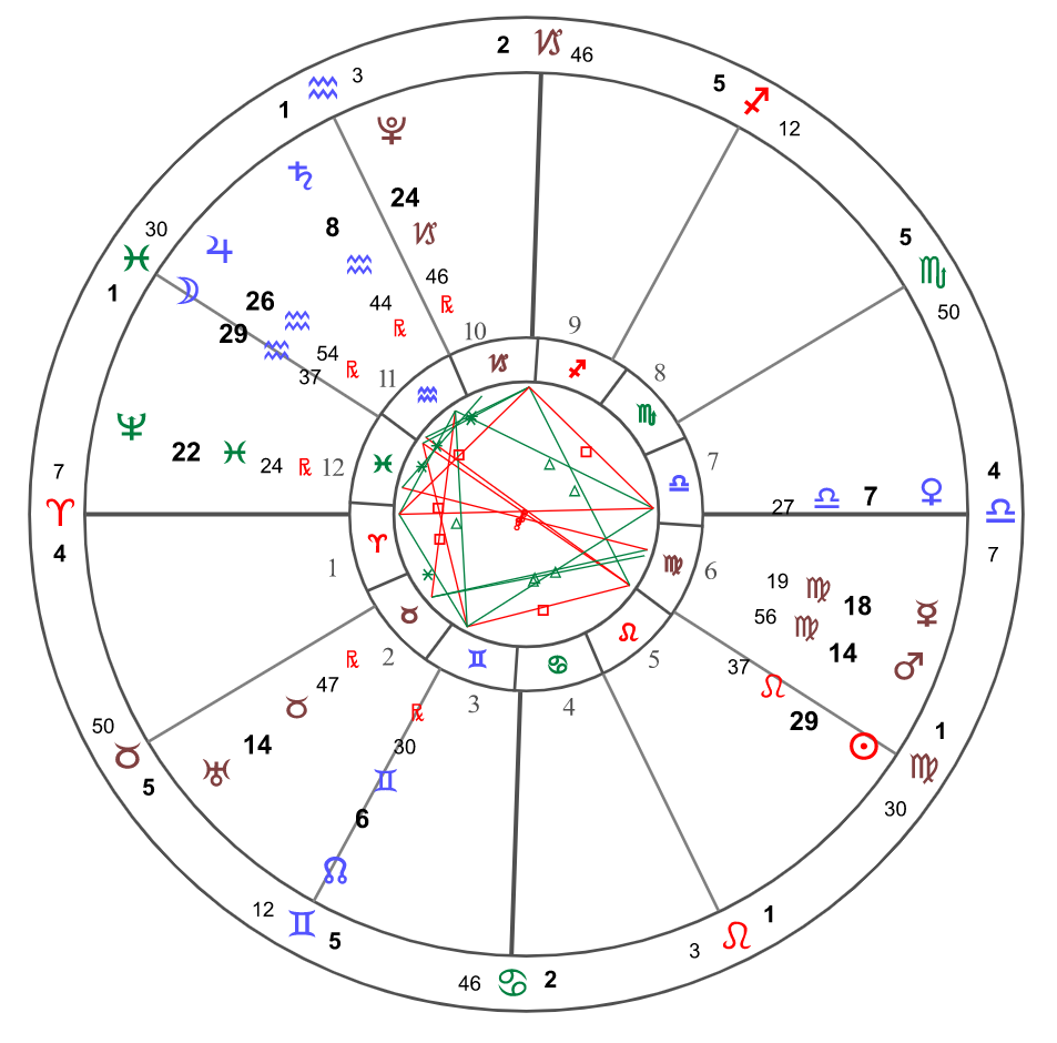 2021年重点星象表——新月,满月_腾讯新闻