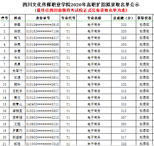 成績及錄取查詢丨四川文化傳媒職業學院2020年高職擴招擬錄取名單公示