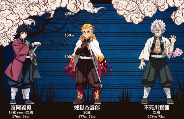 鬼灭之刃角色重点资料公示 身高 体重 年龄出生地 喜欢的食物 鬼杀队 九柱 善逸 鬼灭之刃 炭治郎 东京府
