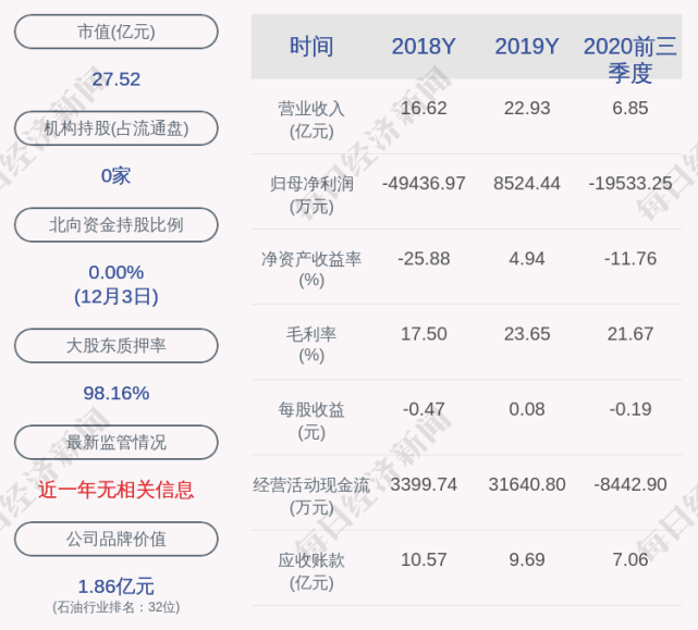 惠博普聘任何玉龙李松柏为执行副总裁