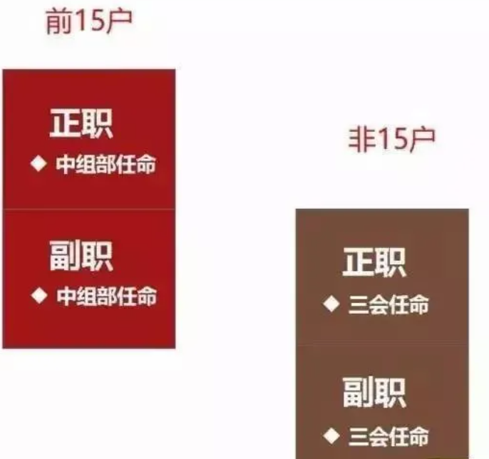 央企名单排名2020名_2020年五大建筑央企二级工程局实力排名!快来认领