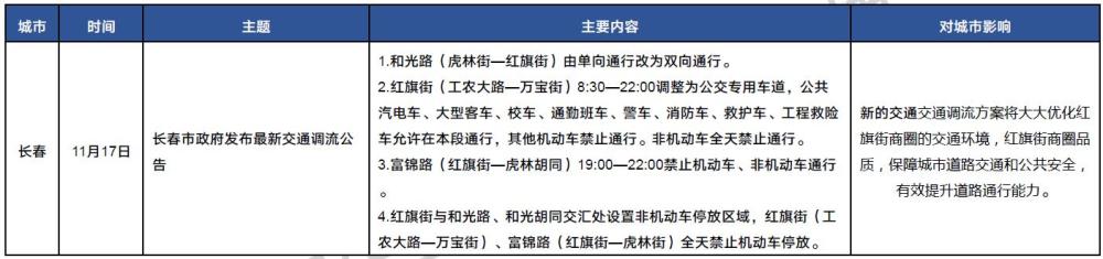 长春2020房地产排名_2020年长春房地产企业销售业绩排行榜