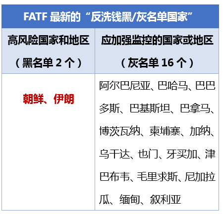 fatf灰名单移出2个国家,海外银行账户如何做好风险控制?