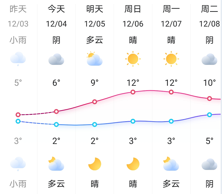 邵陽天氣預報