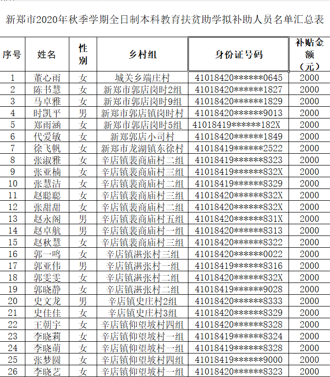 好消息！新郑这些人要发补贴啦！