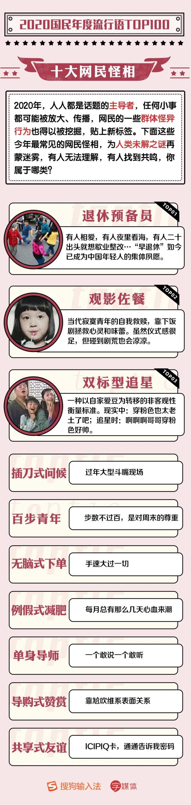 2020年度十大流行语揭晓 快来pick你的最爱 腾讯网