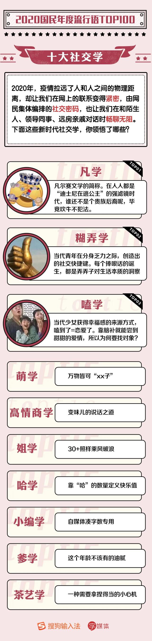 2020年度十大流行语揭晓 快来pick你的最爱 腾讯网