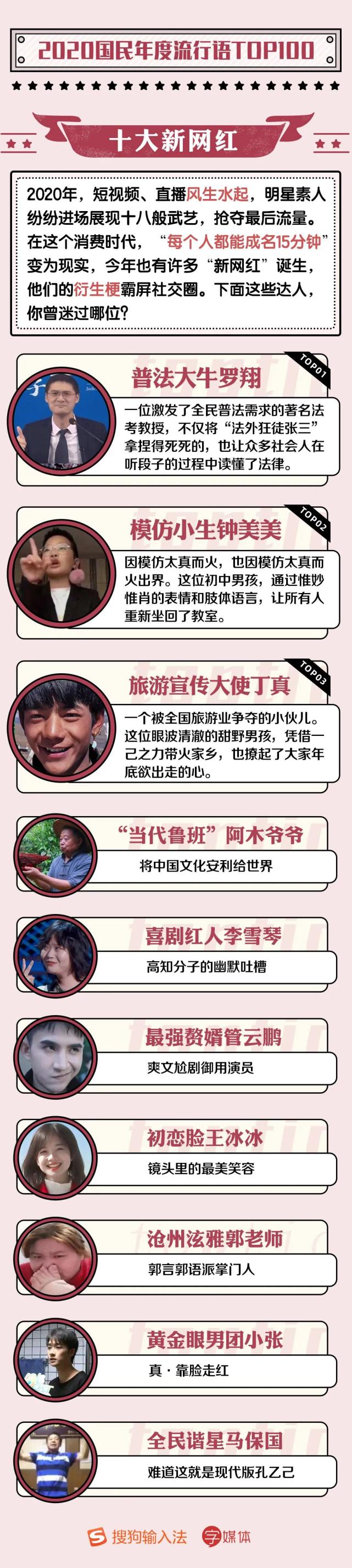 2020年度十大流行语揭晓 快来pick你的最爱 腾讯网