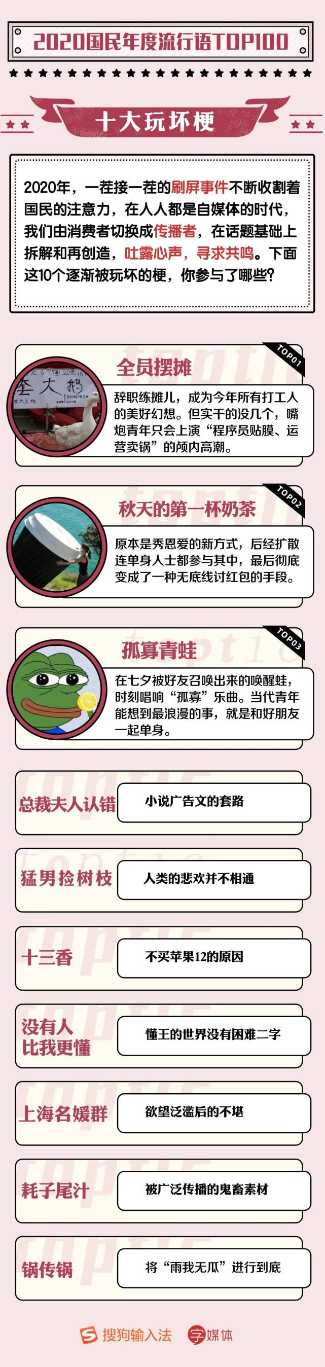 2020年度十大流行语揭晓 快来pick你的最爱 腾讯网