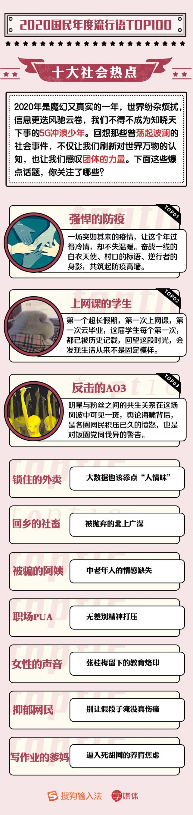 2020年度十大流行语揭晓 快来pick你的最爱 腾讯网