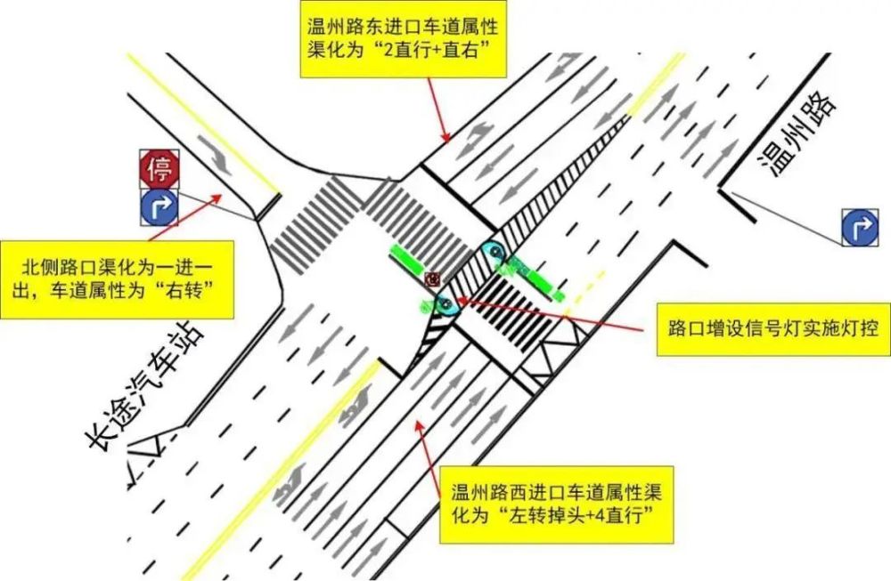 3,长途站东侧进出口渠化为一进一出,车道属性为"右转";2,温州路西进口