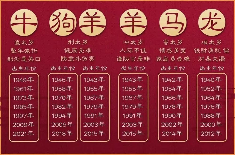 21年犯太岁的生肖有您吗 生肖牛 羊 龙 马 狗必看 腾讯新闻