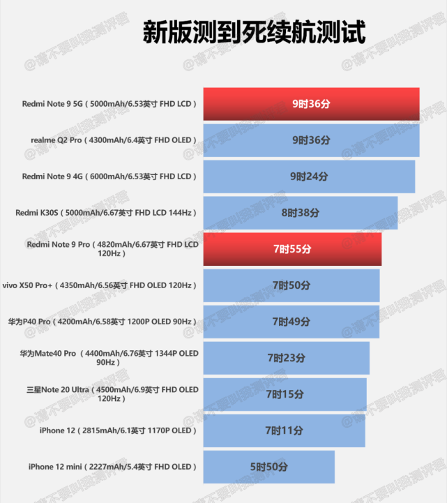 redminote99pro充电续航测试简报