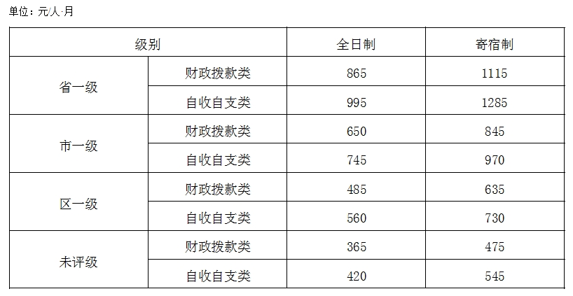 广州公办幼儿园收费标准一览表