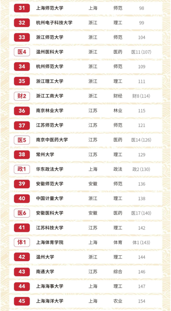 2020全国最好大学最_2020年太原市最好大学排名:山西大学居第二名!(2)