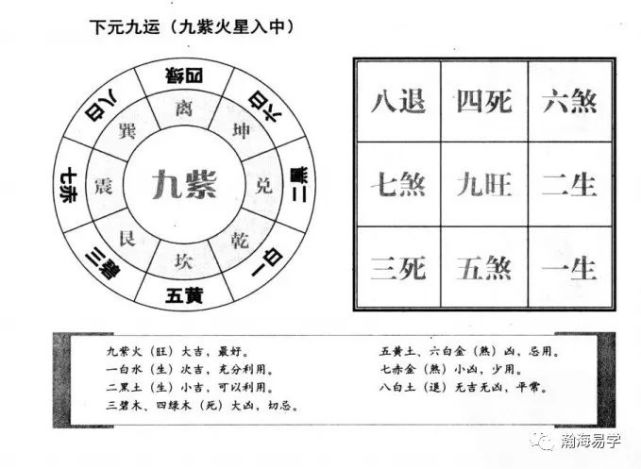 风水 沈氏玄空 九星的当运失运 腾讯网