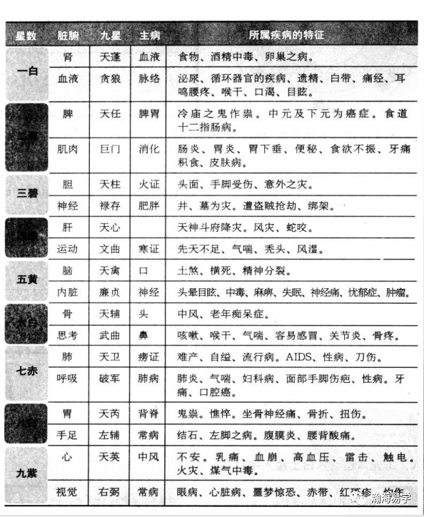 风水 沈氏玄空 九星的当运失运 腾讯新闻