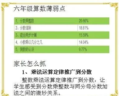 小学数学薄弱点全解析 这样复习期末数学必满分 数学 期末考试 小升初 六年级 理科