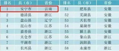 最新百强县排名2020_2020全国百强县名单出炉,榆林这些地方上榜