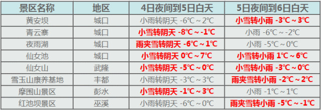 下周二轉濕涼氣象局 這兩天強冷氣團襲 玉山有望下雪 生活新聞 生活 聯合新聞網