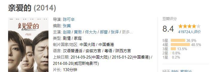 演员请就位中尔冬升9千万郭敬明5亿电影质量与票房谁赢了