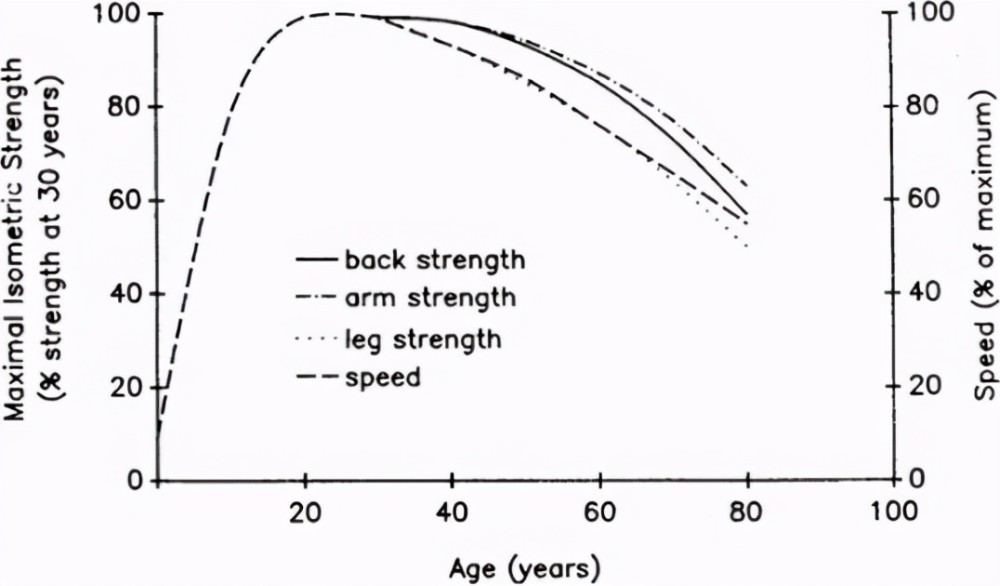身体衰老时间表!斯坦福研究发现"转折点",这三类人老得快