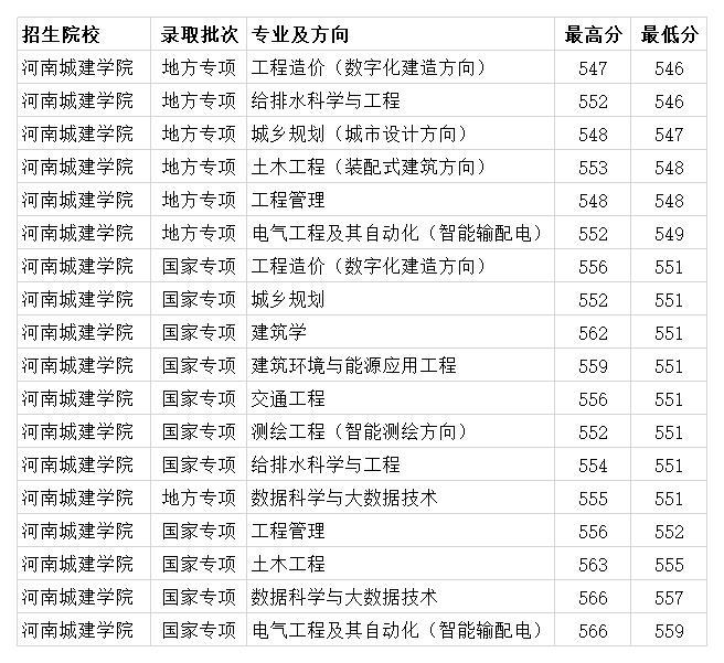 河南城建学院2020全_聘用名单河南城建学院2020年招聘人员聘用名单