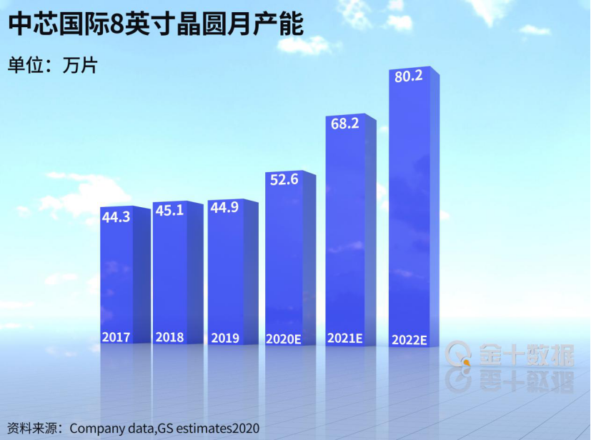 中芯国际迎“重大突破”：新高端芯片将步入试产-第2张图片-IT新视野