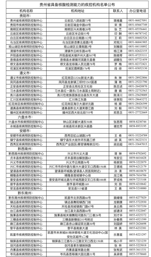附联系方式！贵州公布76家具备核酸检测能力的疾控机构