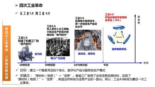 工業革命之第三次工業革命