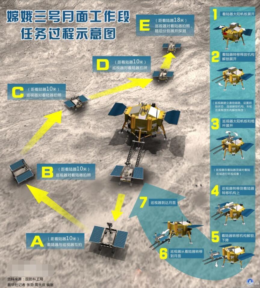 嫦娥三号嫦娥二号任务的圆满成功,标志着中国在深空探测领域突破并