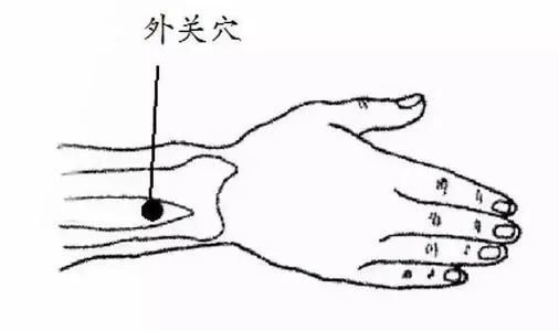 2 外關穴 外關穴則位於前臂的背側,當陽池穴和肘尖的連線上,腕背橫紋