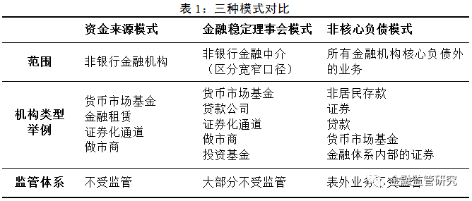 中国影子银行报告 腾讯新闻