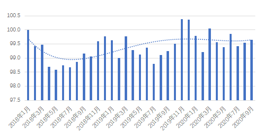 2020国内消费指数中_国内首个夜间经济高量发展指数《中国夜间经济发展