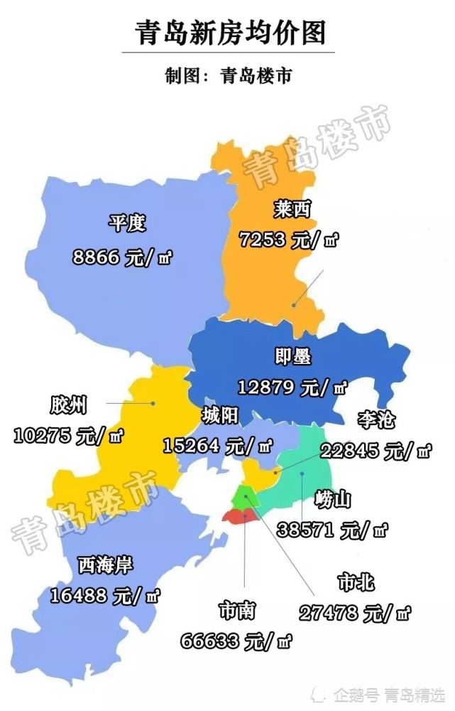 可以发现目前青岛各区的价格分化明显,市区与郊区呈现出冰火两重天的