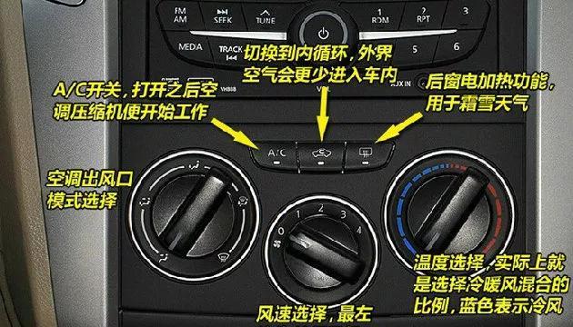 超实用!图解汽车空调各按键用途