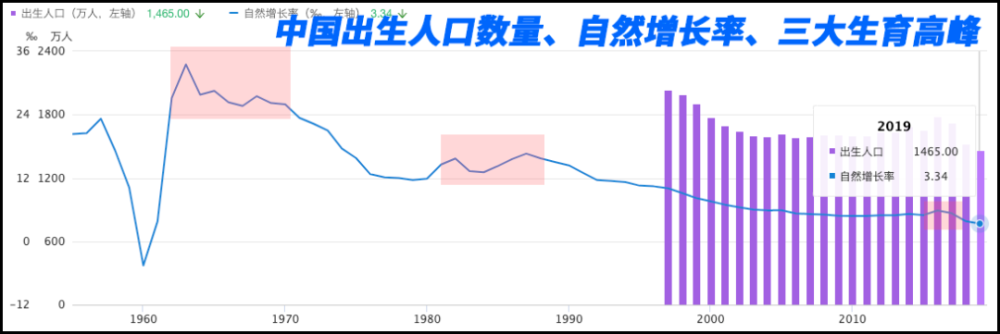 中国总和生育率变化图图片