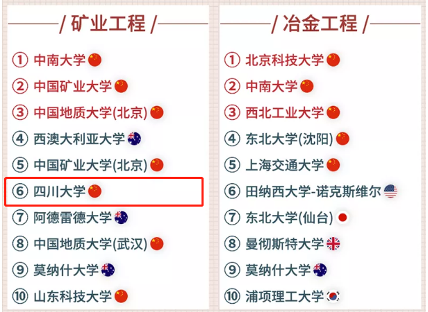 全国学科排行榜_北大清华人大复旦等8校率先晋升世界一流大学,中国科学院大学跻身...