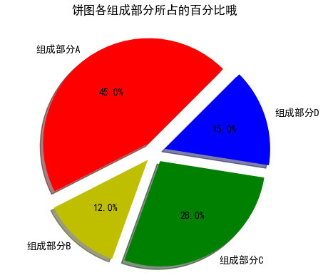 统计图形自己就可搞定一文学会用python绘制经典饼图