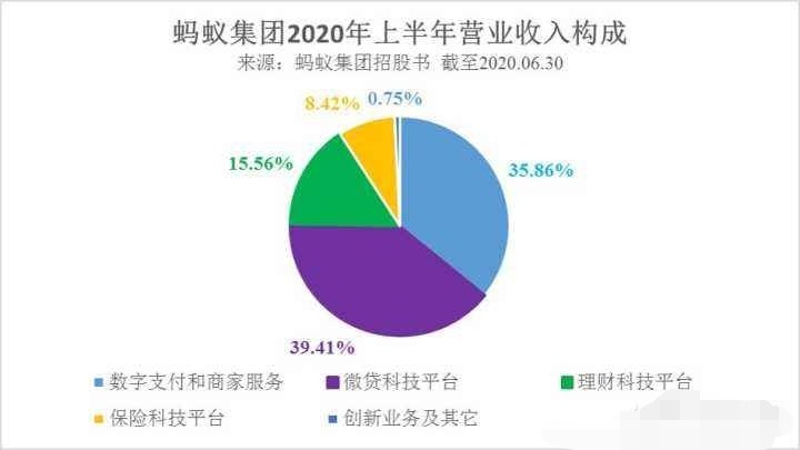 蚂蚁金服上市,机会与泡沫
