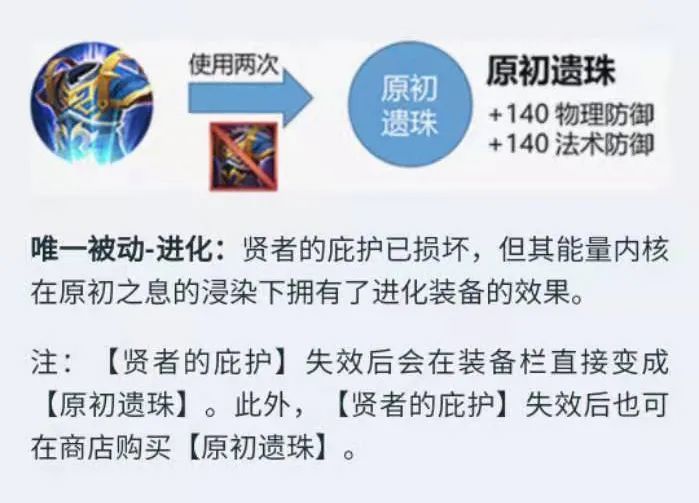 王者荣耀3件装备改名复活甲大调整5件装备开启合成进化