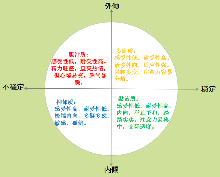 气质类型测试:怎么知道自己的气质类型,快来测一测属于你的专属气质