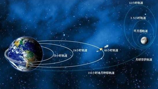 嫦娥五号计划来回23天为何阿波罗11号来回却只花了8天