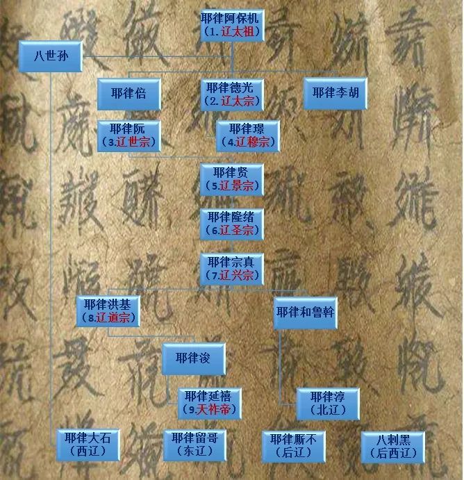 后西辽伊斯兰化的契丹族政权